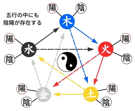 陰陽五行論|陰陽五行とは？その影響や太極図も解説